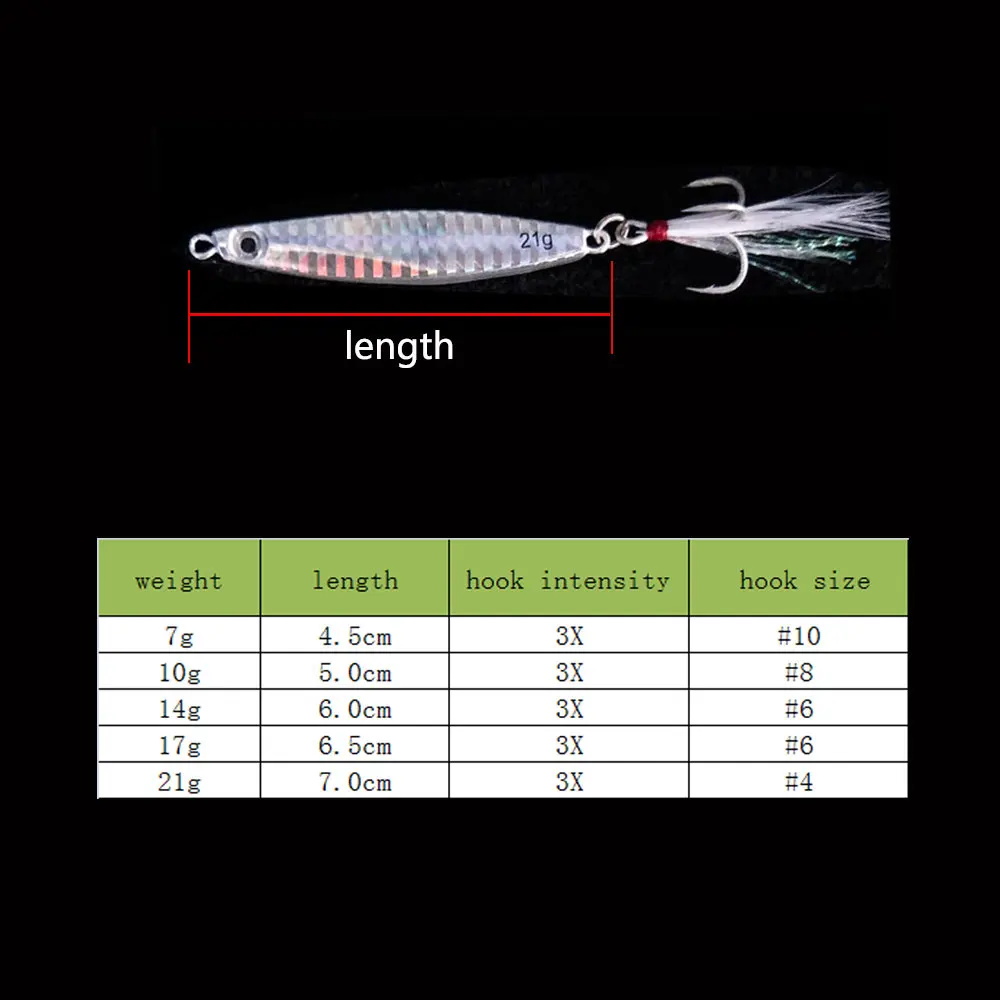 HEXAKILL 1pc 7colors Laser Metal Jig 7g 10g 14g  Jigging Lead Fish Fishing Lure metal lures fishing jig supplies for pike