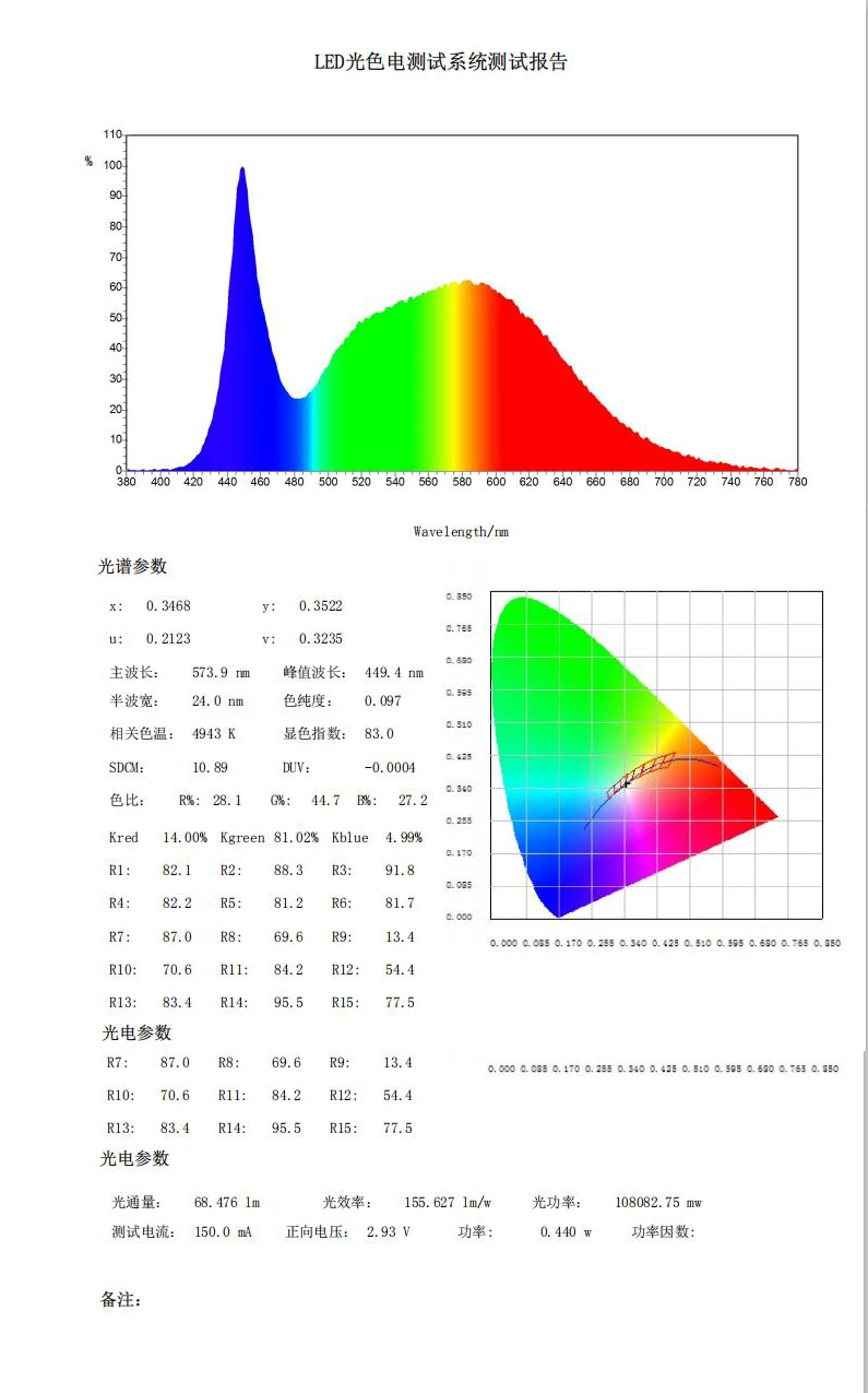 High lumen 155lm/W Seou 5630 SMD LED 3V 150ma 68lm 5000K CRI 90 + spedizione tramite posta aerea registrata