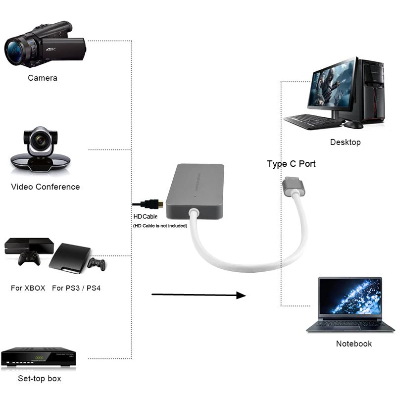 HDMI to USB3.0 Video capture card TYPE-C connecter,record Live Streaming for Macbook Mac, Windows, Android phone, 4K 30HZ 60fps