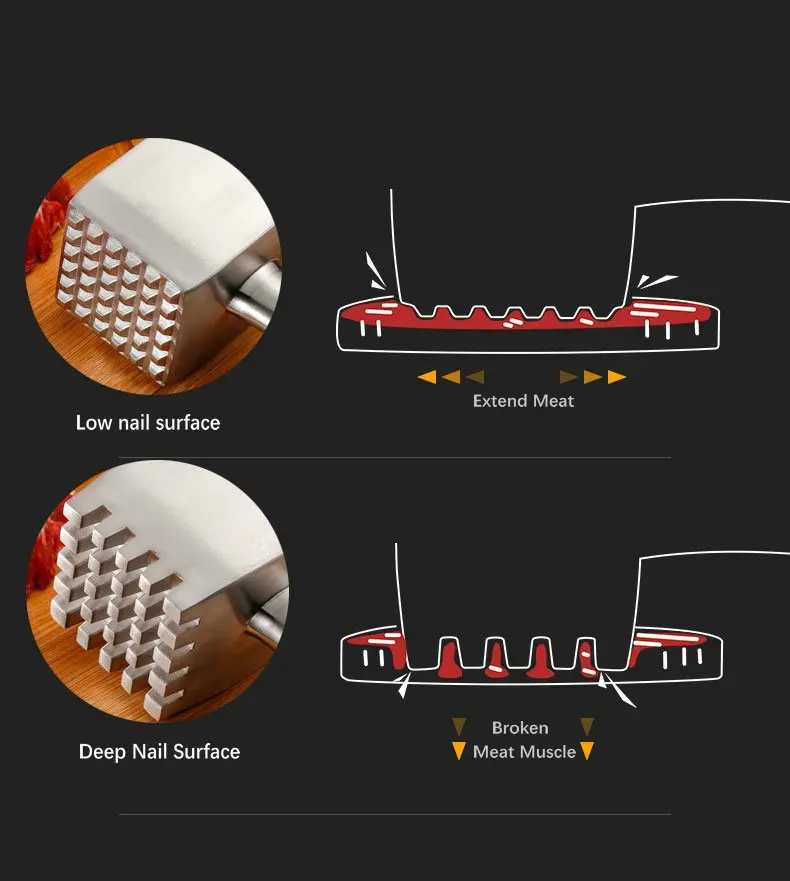 Imagem -04 - Martelo de Carne Grande Criativo Amaciante de Carne de Grelha Martelo de Bife de Porco Picador de Comida Manual de Cozinha