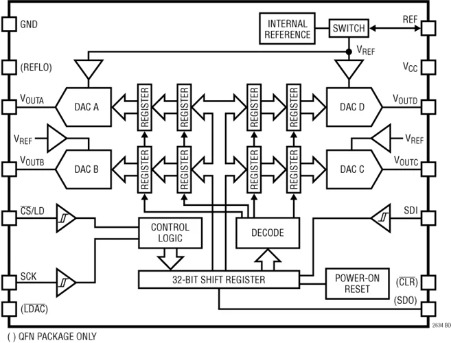 LTC2634 LTC2634CUD-HMX10 LTC2634IUD-HMX10 LTC2634HUD-HMX10 - Quad 12-/10-/8-Bit Rail-to-Rail DACs with 10ppm/*C Reference