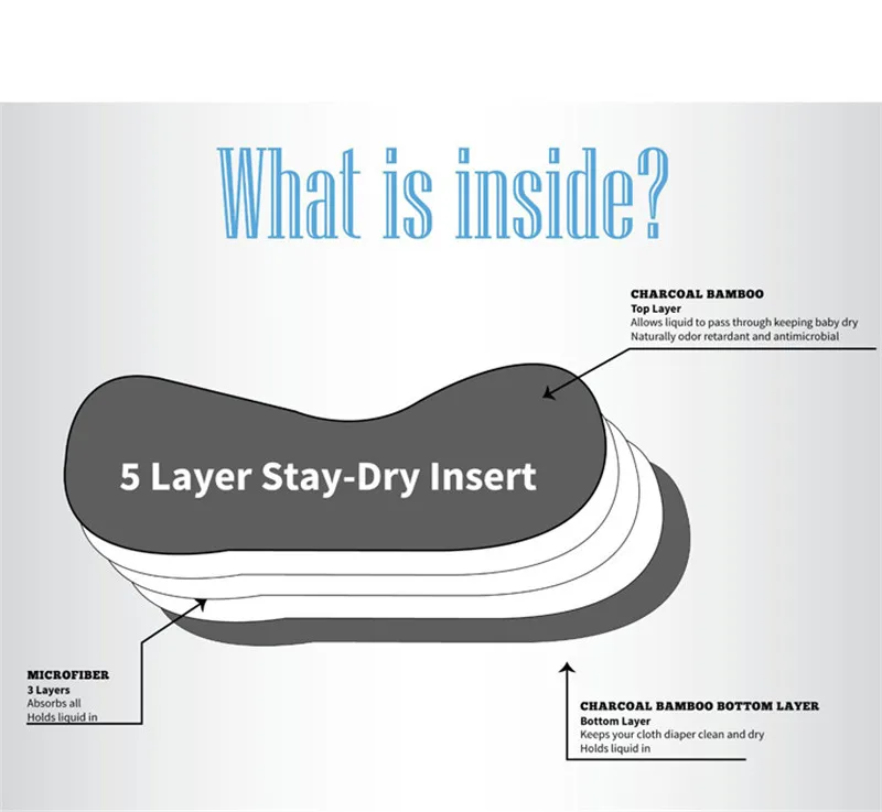 1 sztuk/paczka 5 warstw włókna bambusowego węgiel wielorazowa pielucha z tkaniny pieluchy wkładki