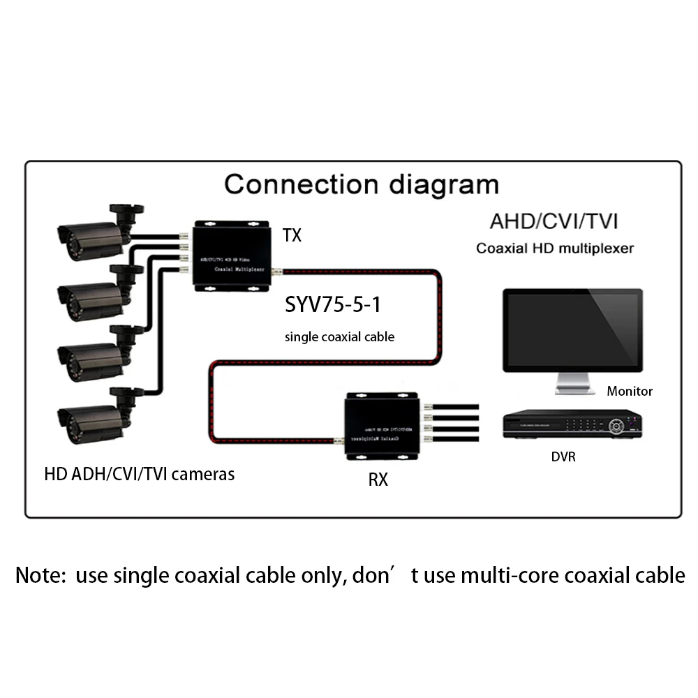 Imagem -05 - Extensor de Cabo Coaxial Canais hd de Vídeo para Coaxial até 100m 328ft.-hd Tvi Cvi Ahd para Hikvision Dahua