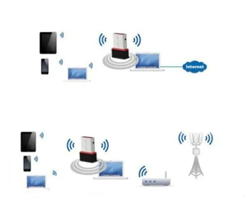 150Mbps Mini USB 2.0 / 1.1 Wifi 2.4 GHz Adaptador 802.11n/g/b para PC Computadora Windows 7 XP Vista Conector LAN de red