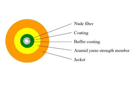 

Fiber Optical Cable SM simplex 3.0mm, PVC jacket, Chinese, 3km
