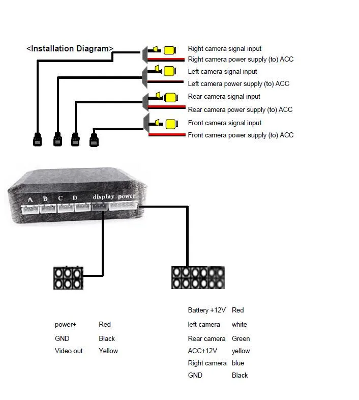 360 visual parking assisstance 4 Channel car video visual control box ,round view blind spot Left  Right  Front Rear Parking