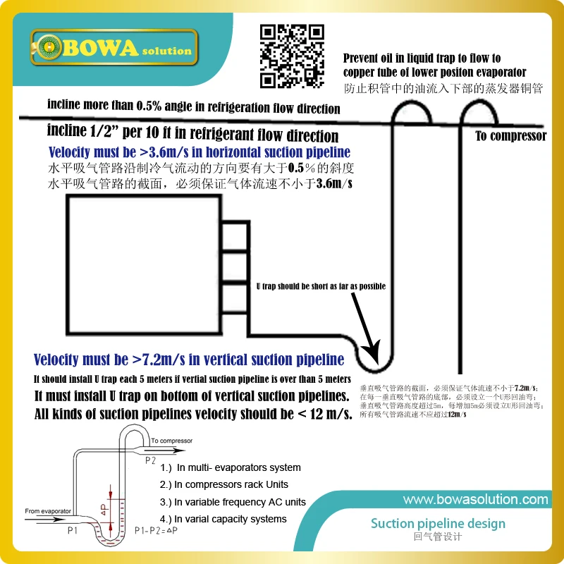 Refrigerador de ar 580m2 compatível com a unidade de condensação 60hp hbp, como o compressor de drive ou outros motores de refrigeração, cremalheira de compressão de 60 a 185m 3/h