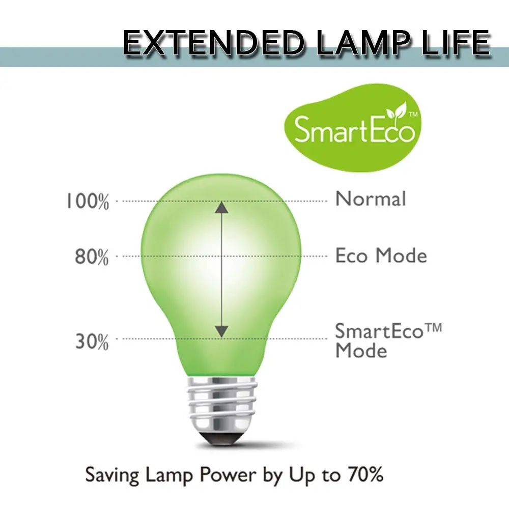 POA-LMP114/POA-LMP135 Penggantian Lampu dengan Perumahan untuk Sanyo PLV-Z2000 PLV-Z700 PLV-Z3000 PLV-Z4000 PLV-Z800 Proyektor