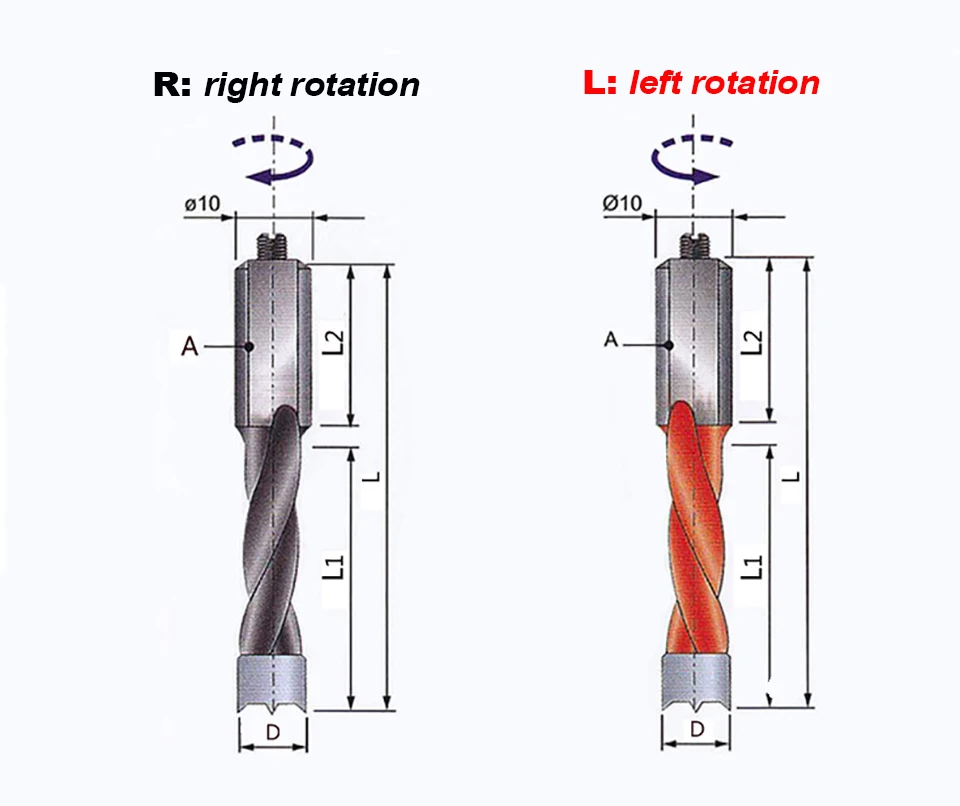 HUHAO 1pc Industrial Grade Wood Drill Bit 70mm Length Router Bits for Wood Row Drilling For Boring Machine Dia.16mm-35mm Endmill