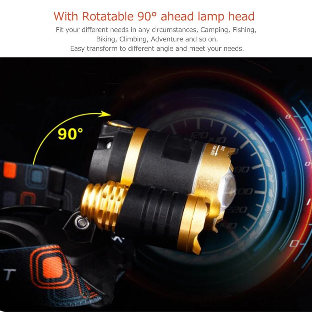 Super Bright LED Headlight 3*T6 Zoom LED Headlamp Flashlight Torch Head Lights Lamp+2*18650 Battery+AC/Car/USB Charger