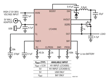 LTC4090EDJC LTC4090EDJC-5 LTC4090 — USB-менеджер питания с понижающим стабилизатором высокого напряжения и летучей мыши на 2 А