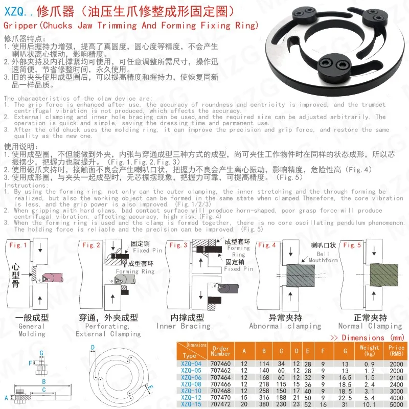 MZG  5 6 10 8 Inch Adjustable Soft Jaw Boring Ring for CNC Lathe Chuck Machine Center Turning Cutting Tool Holders