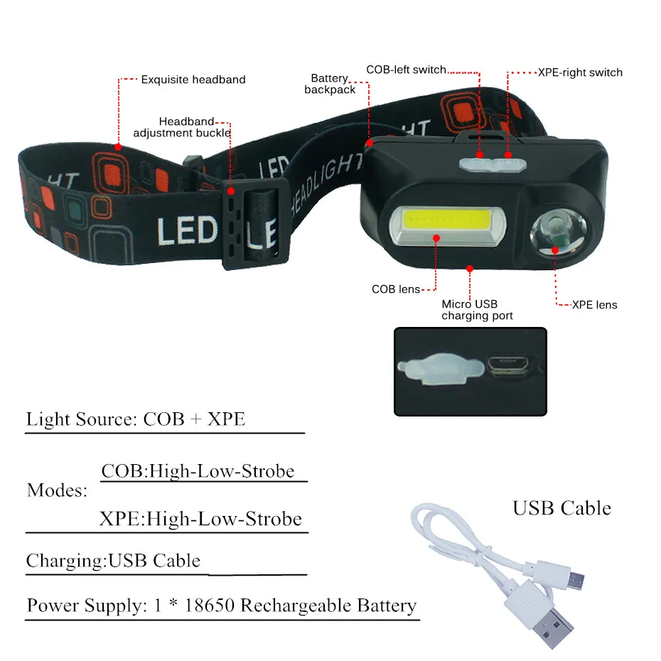 Mini COB LED Headlight Head Lamp 6-Mode USB Charging Rechargeable 18650 Night Fishing Flashlight Camping Frontal Head Torch