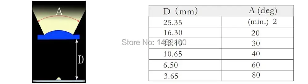 2~ 80 degree Square Led lens for CREE-OSRAM-Luxeon-Bridgelux-Seoul-Citizen COB LEDs(HX-F34DTA)