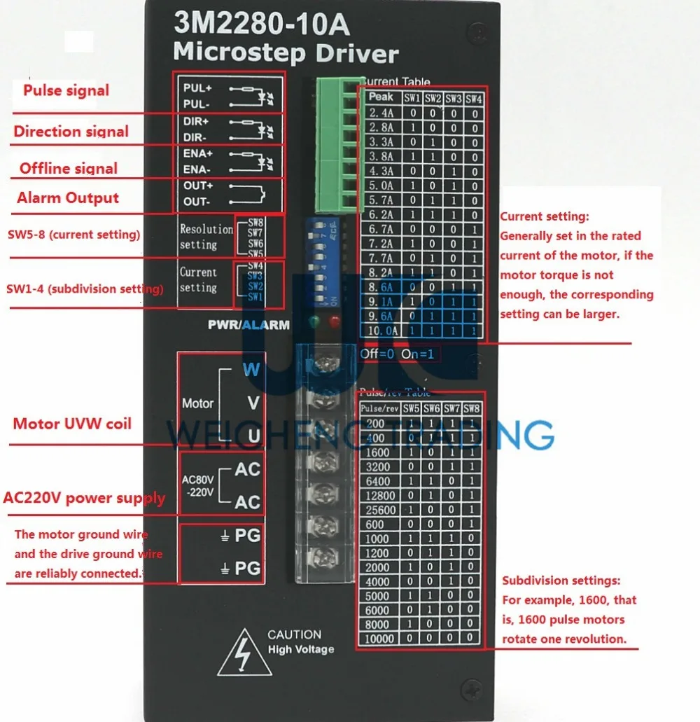 NEMA42 CNC Stpper kits 12Nm 3 Phase Stepper Motor Driver 3M2280-10A+110BYGH350B 110mm NEMA 42 Stepper Motor 6A 1.2 Degree