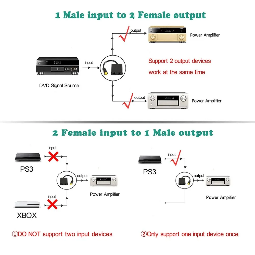 Adapter 1 Input 2 Output Dual Port Toslink One Divide Into Two Audio Patch Cord Splitter Fiber Optic Audio Cable 1 In 2 Out