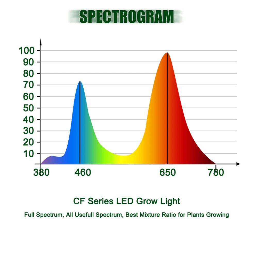 Lampe horticole de croissance COB 150/300W, éclairage à spectre complet pour serre/chambre de culture hydroponique intérieure, remplace la lampe