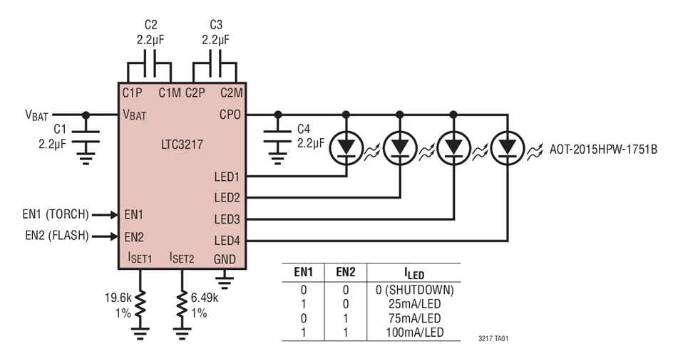 LTC3217EUD LTC3217 LBTQ — малошумящие многосветодиодные зарядные насосы для камеры, 600 мА