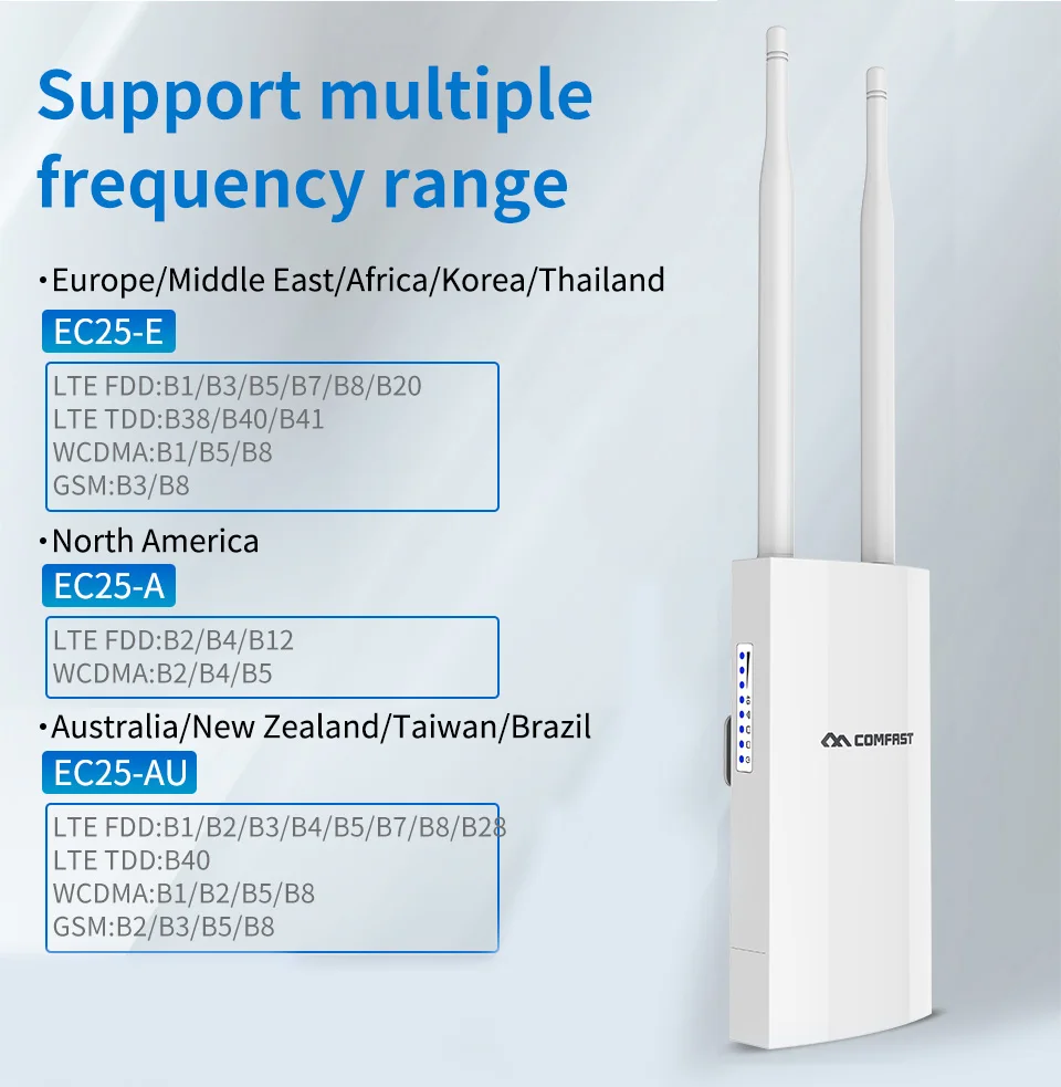 Punto de acceso al aire libre 4G Lte, enrutador inalámbrico AP con ranura para tarjeta Sim, puerto WAN/LAN, 4G Lte + 2,4 Ghz, cubierta Wifi,