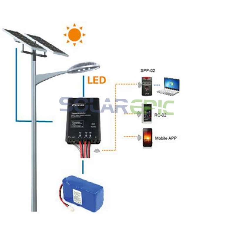 Epever 10A MPPT Solar Regulator 12V/24V Waterproof Lithium Battery Solar Charge Controller With Built-in LED Driver Tracer LPLI