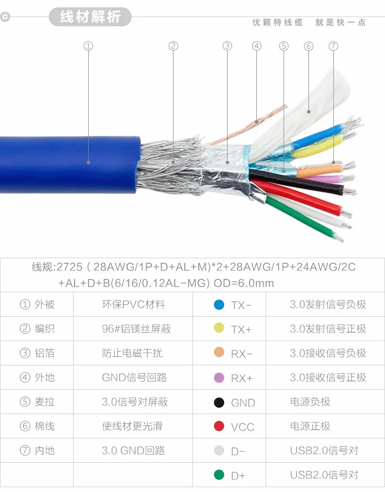 USB 3.0 A Male AM to USB 3.0 B Type Male BM USB3.0 For printer scanner HDD 0.3M 0.6M 1M 1.5M 1.8M 3M 5M Cable