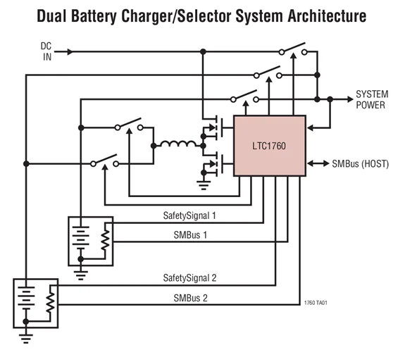 LTC1760CFW LTC1760IFW LTC1760 - Gerenciador de sistema de bateria inteligente dupla