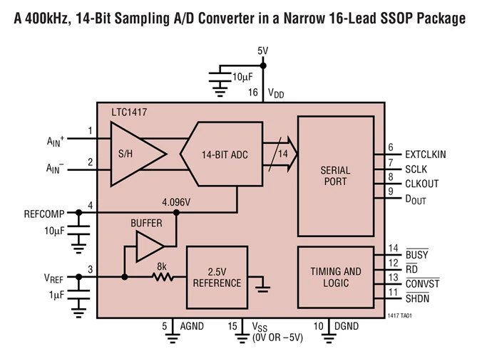 LTC1417ACGN LTC1417CGN LTC1417IGN LTC1417 — маломощный 14-разрядный преобразователь АЦП с дискретизацией 400 ксps и последовательным входом/выводом