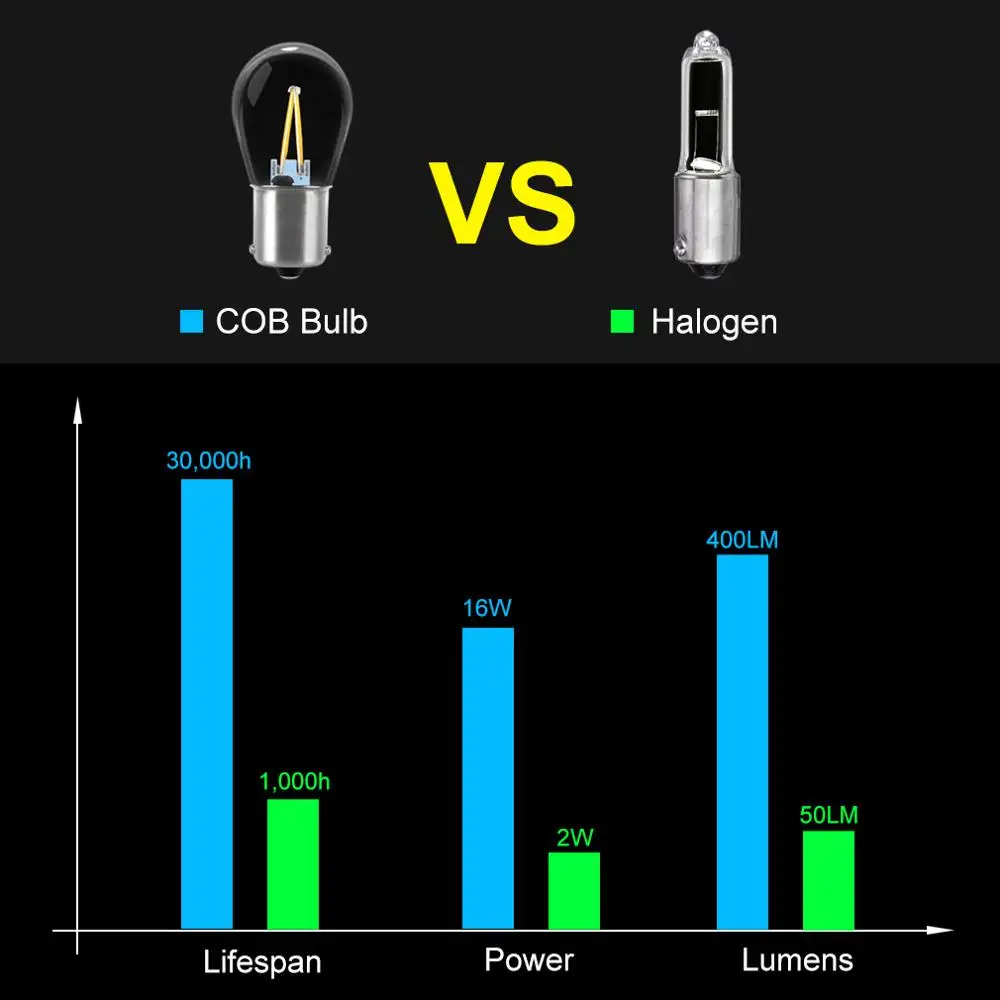 1 قطعة P21W 1156 BA15S Led لمبة 1157 BAY15D P21/5W Led COB سيارة بدوره إشارة مصباح عكس ضوء السيارات 12V 3000K الأصفر 6000K الأبيض