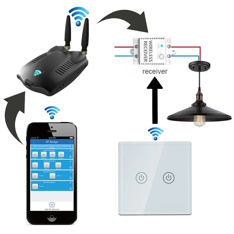 433 RF Ponte Wifi Senza Fili Smart Home, Casa Intelligente Universale Tende Tenda Della Porta Del Garage di Telecomando, RF PONTE Rullo di Scatto A Distanza