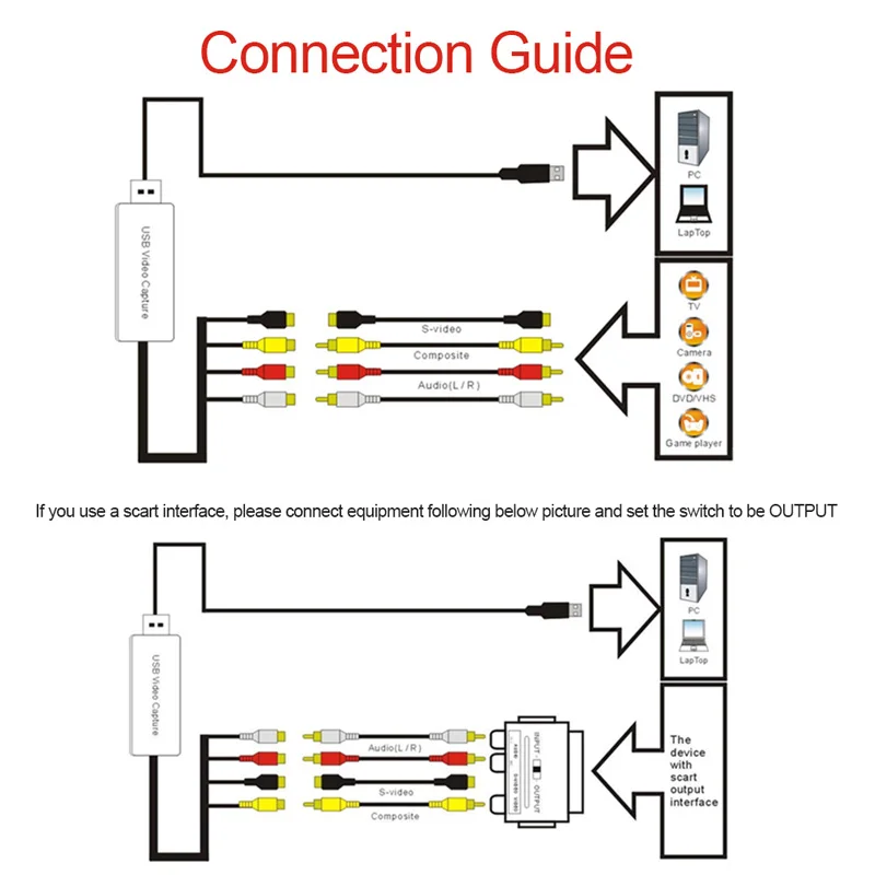 Captura de vídeo v8 hi8 dvd vhs dvr, usb 2.0, captura de vídeo, conversor de áudio de vídeo analógico para digital para windows 10 8.1 7