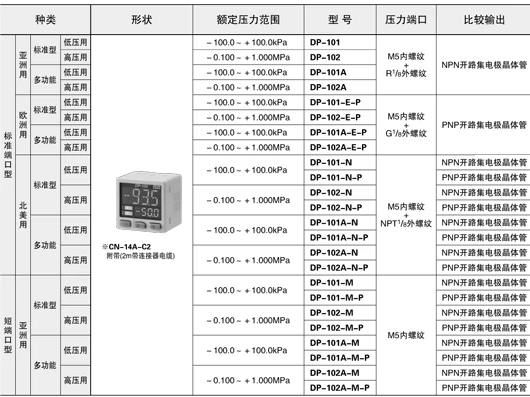 DP-101 DP-102 display Digitale di uscita positivo negativo pressione Nuovo Originale Digitale di Vuoto Sensore di Pressione Regolatore di Pressione