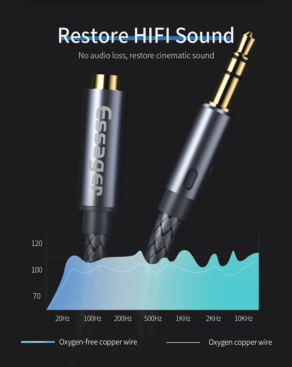 Essager Kopfhörer-Verlängerungskabel, 3,5 mm Audio-Aux-Kabel, 3,5 mm Buchse, Splitter, Lautsprecher-Verlängerungskabel für Kopfhörer-Adapter – Detail 2