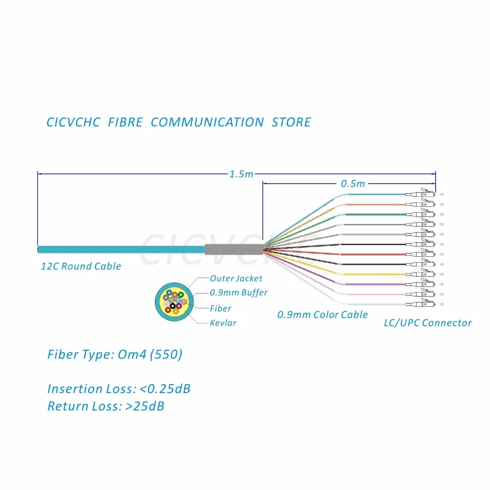 2pcs 12 Fibers Distribution Cable- LC/UPC-MM(50/125)-OM2, OM3, OM4-0.9mm Buffered-1.5m, 5m / Bunch Fiber Pigtail