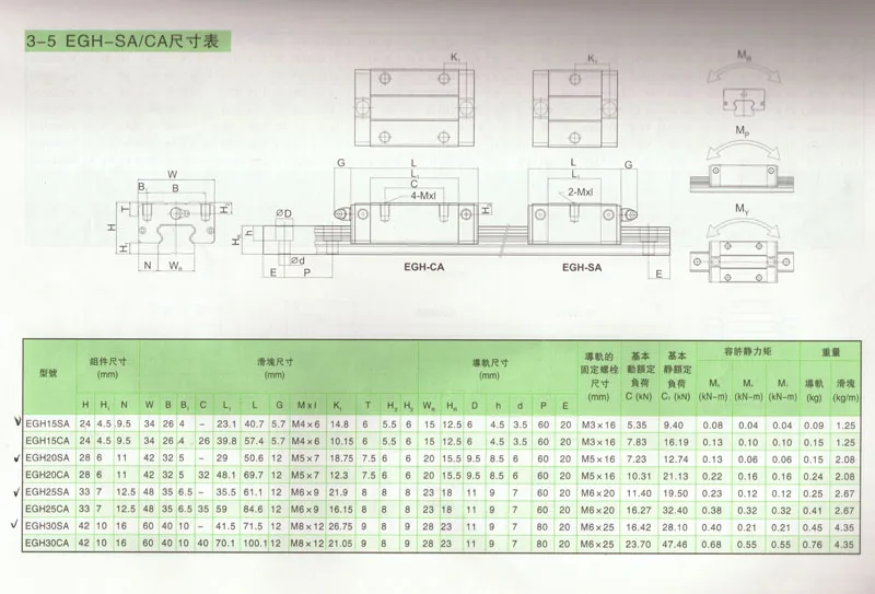 2 Stück HIWIN Original EGH Linearführungswagen EGH15CA EGH20CA EGH25CA EGH15SA EGH20SA EGH25SA Niedrigprofilblock 3D-Drucker CNC – Detail 1