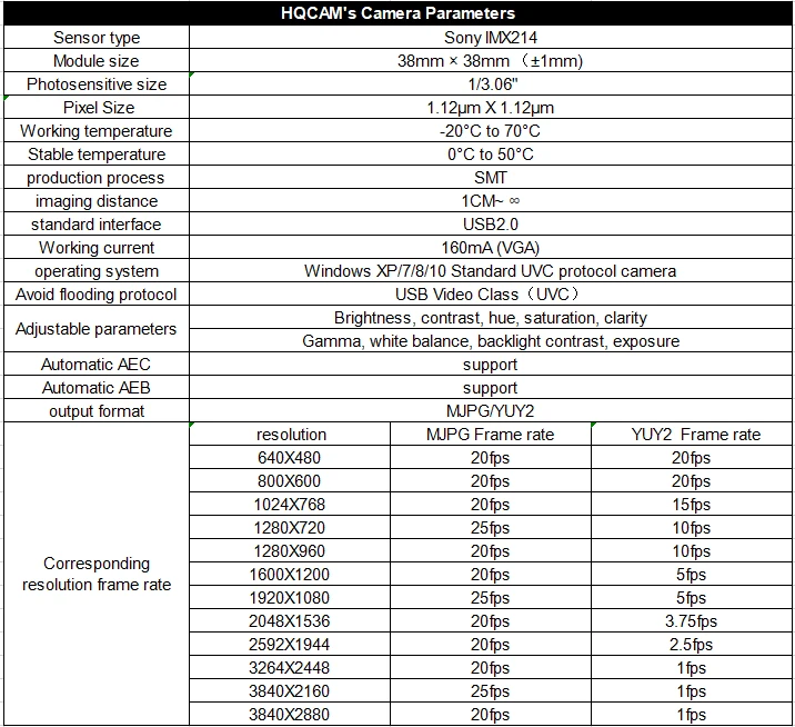 12MP HD IMX214 high resolution free driver usb camera module document capture scanning id photo industrial 3840x2880 MJPG 20fp