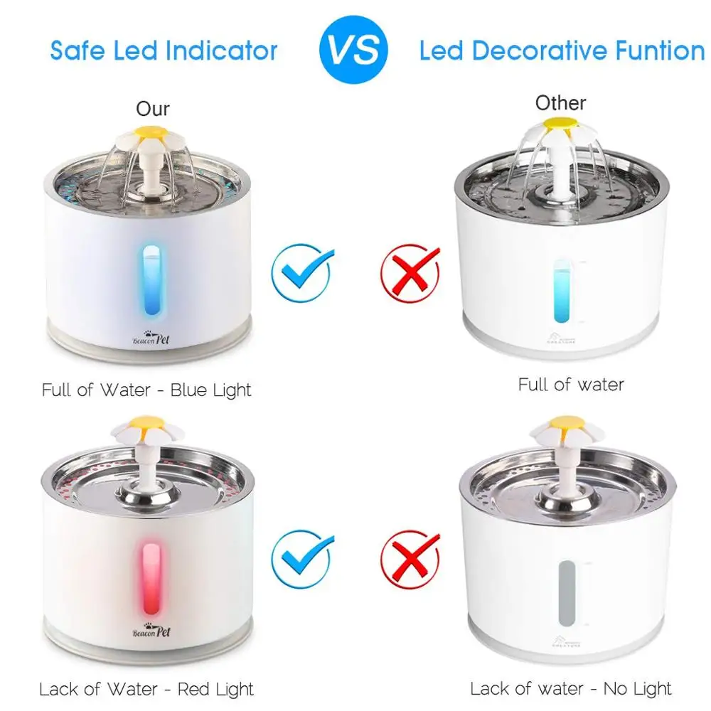 2.4L Automatic Cat Water Fountain Water level Window LED Electric Mute Water Feeder Dog Pet Drinker Bowl Pet Drinking Dispenser