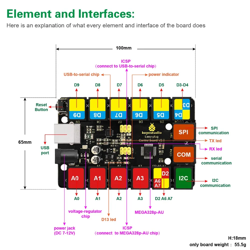 Keyestudio RJ11 EASY Plug Main Control Upgrade Board V2.0 Controller +USB Cable for Arduino STEAM