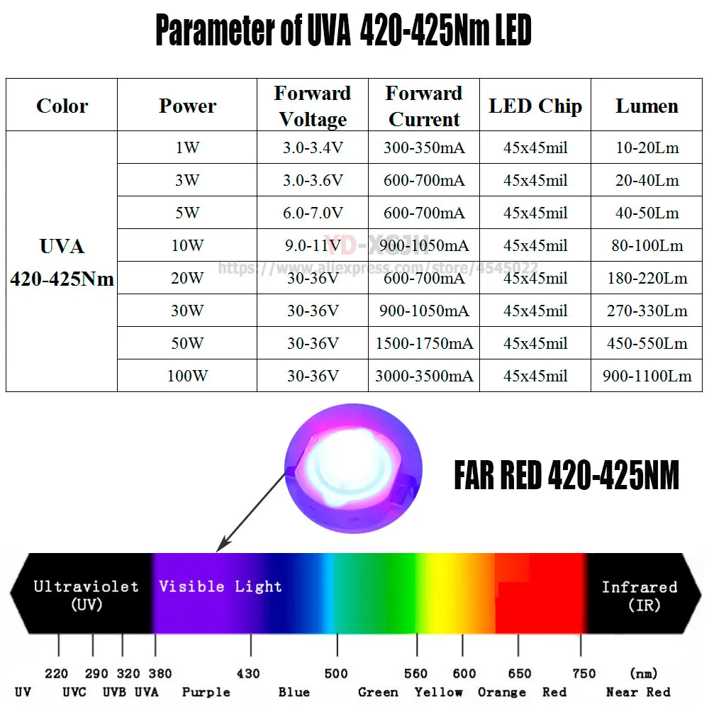 High Power LED COB3-100W  for 420nm 425nm DIY Ultraviolet Lights Lamps Anti-Fake Printer Curing,Detect, Medical, Disinfection