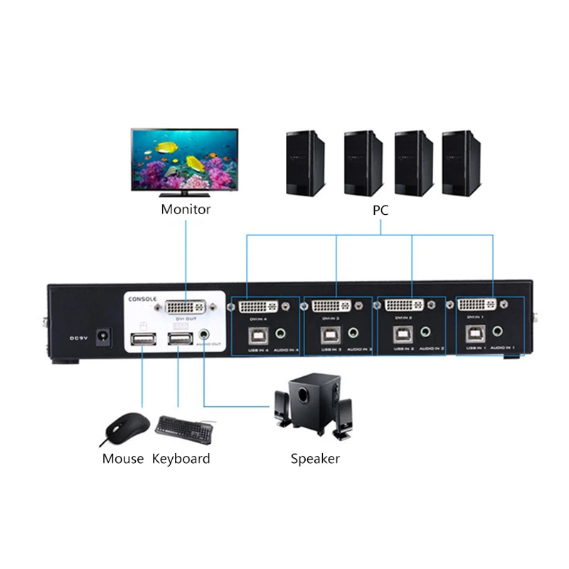 MT-VIKI 4 منفذ dvi kvm التبديل مع الصوت السيارات هوتكي kvma الجلاد usb الماوس 4 قطعة 1 شاشات مع كابل الأصلي 2104DL