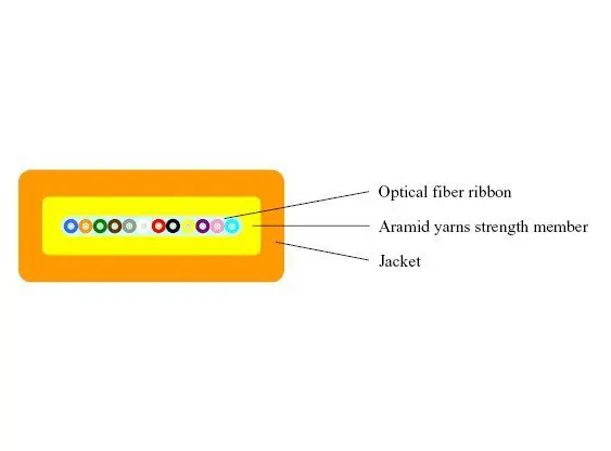 

SM Ribbon Breakout Cable, Singlemode