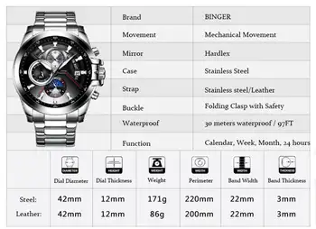 12 best sales Binger - №3