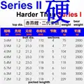 37-28 hard