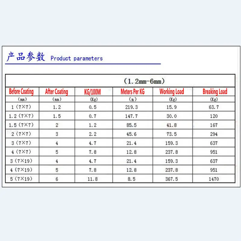 HQ BW01 Black PVC Plastic Coated Stainless Steel 304 Wire Rope Cable 1MM-6MM Diameter After Coating