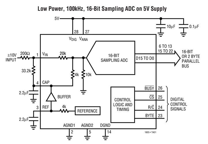 LTC1605 LTC1605CG LTC1605IG LTC1605ISW - 16 bits, 100ksps, ADC de muestreo