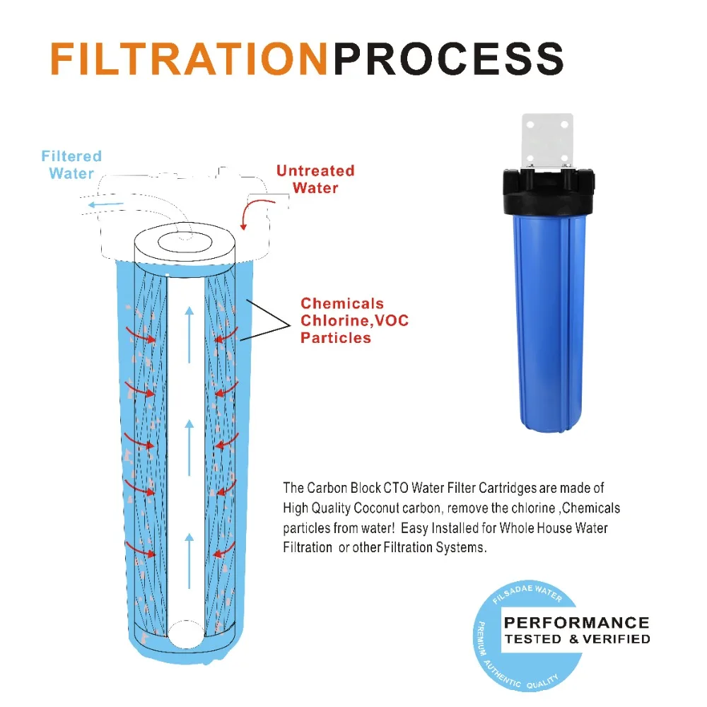 Sistema de filtragem de água para toda a casa, com filtro de bloco de carbono de 20 polegadas, 20 polegadas, suporte de montagem, chave e parafuso, entradas de 1 polegada