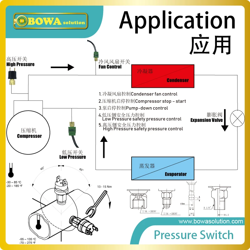 8.5bar cut-off & 11bar cut-on condenser fan switch is used in R134a cooling unit to keep constant condensing pressure & subcool