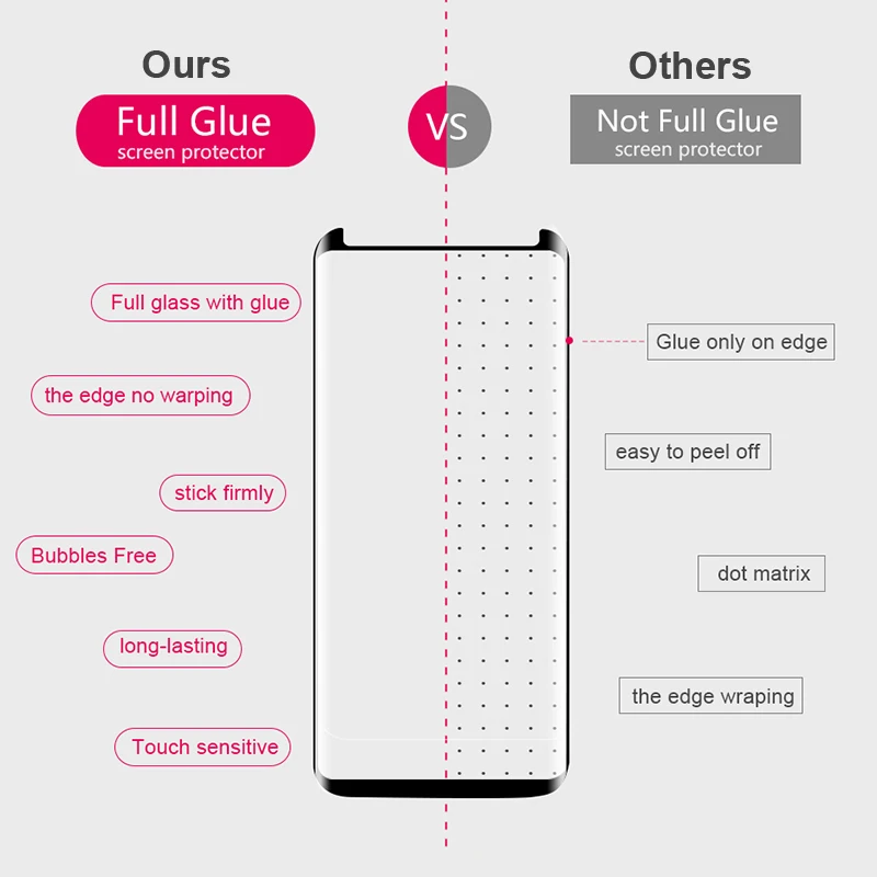 Tempered Glass Film for Samsung Galaxy S9 S8 Plus Note 8 9 Curved Edge Protective Full Glued Cover Screen Protector Ultra Thin