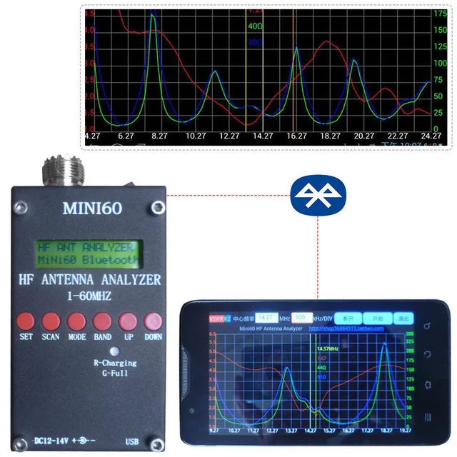 Mini60 Sark100 1-60MHz HF ANT SWR Antenna Analyzer Meter + Bluetooth + Android APP + Battery +PC Software for Ham Radio Hobbists