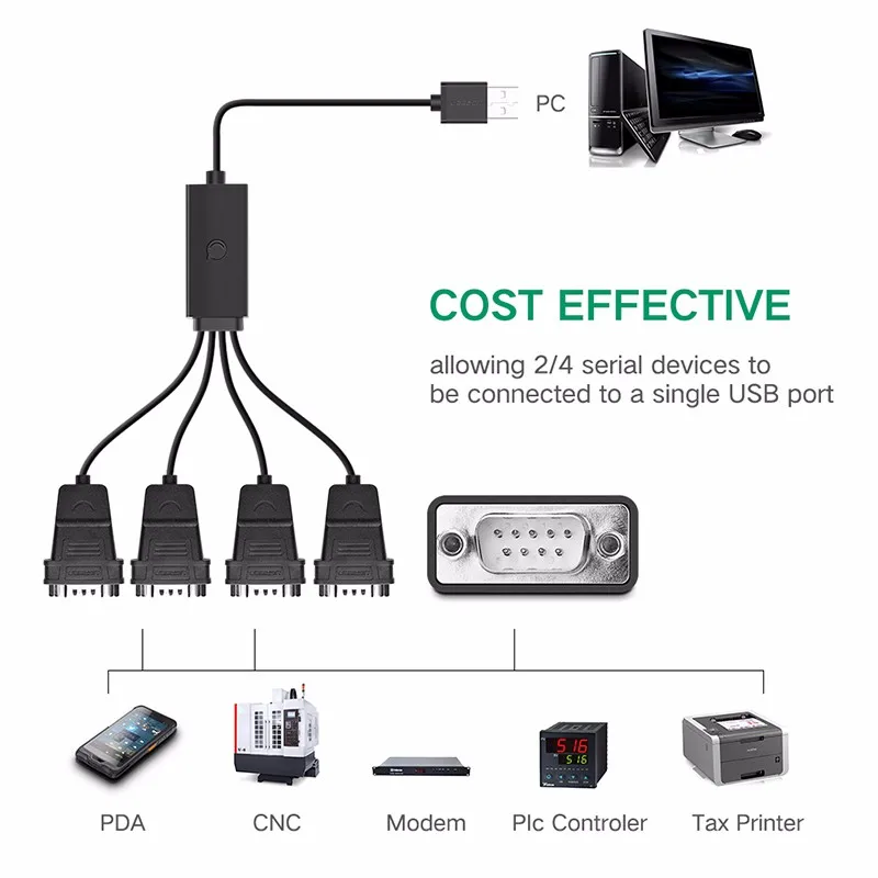 Imagem -03 - Usb para Rs232 Cabo Adaptador Serial Portas Conversor Db9 9-pinos Macho para Macho com Hexnuts para o Windows 10 8. xp Vista Linux