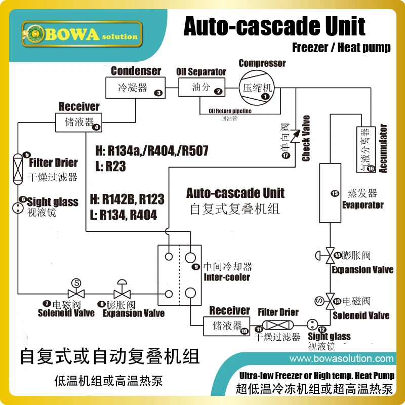 3.5L Liquid refrigerant receiver with multi-functons access ports can be worked as flash evaporators in heat pump or in R410a AC